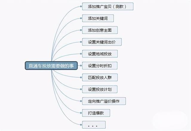 电商运营入门指南：学习提升必备技能