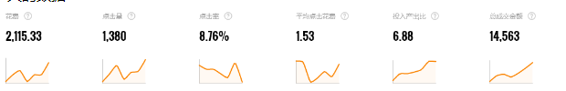 %title插图%num 26天打造小类目小爆款