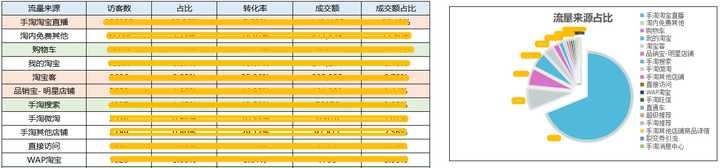 淘宝运营如何通过数据分析掌握竞争对手数据？
