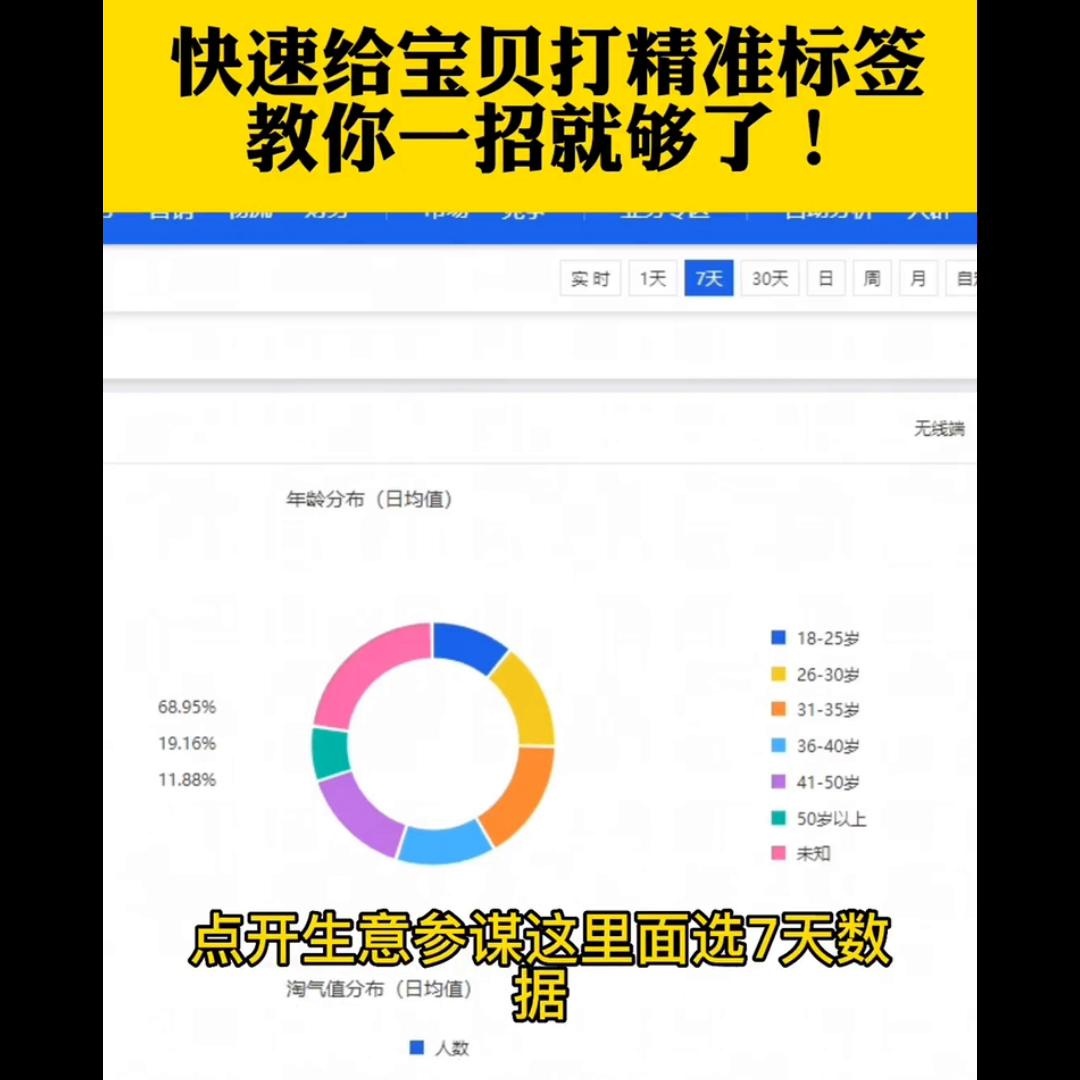 %title插图%num 直通车快速打精准标签