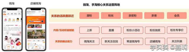 %title插图%num 微淘对商家的价值及使用方法