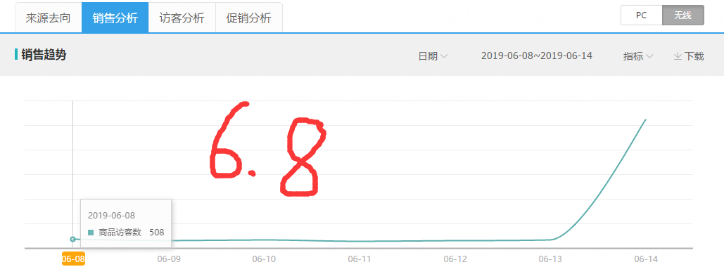 %title插图%num 7天破8000搜索,强势归来,实操讲解