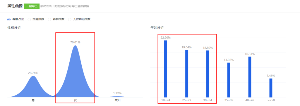 淘宝运营如何通过数据分析掌握竞争对手数据？