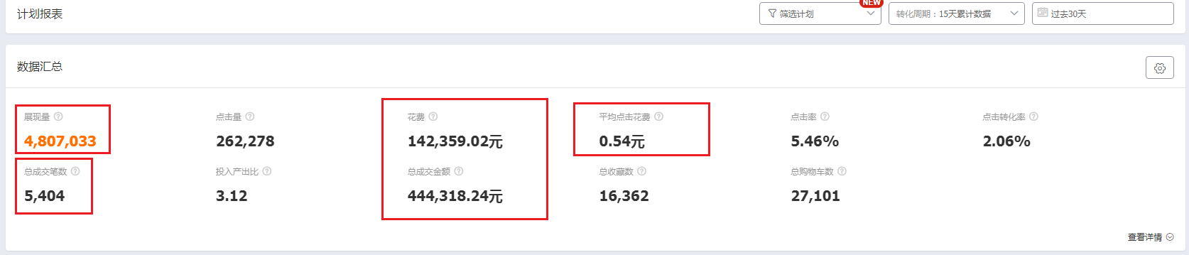 %title插图%num 来说说淘宝直通车和自然搜索流量的技巧