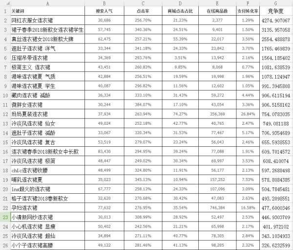 %title插图%num 关键词是一切流量的入口,标题要做好