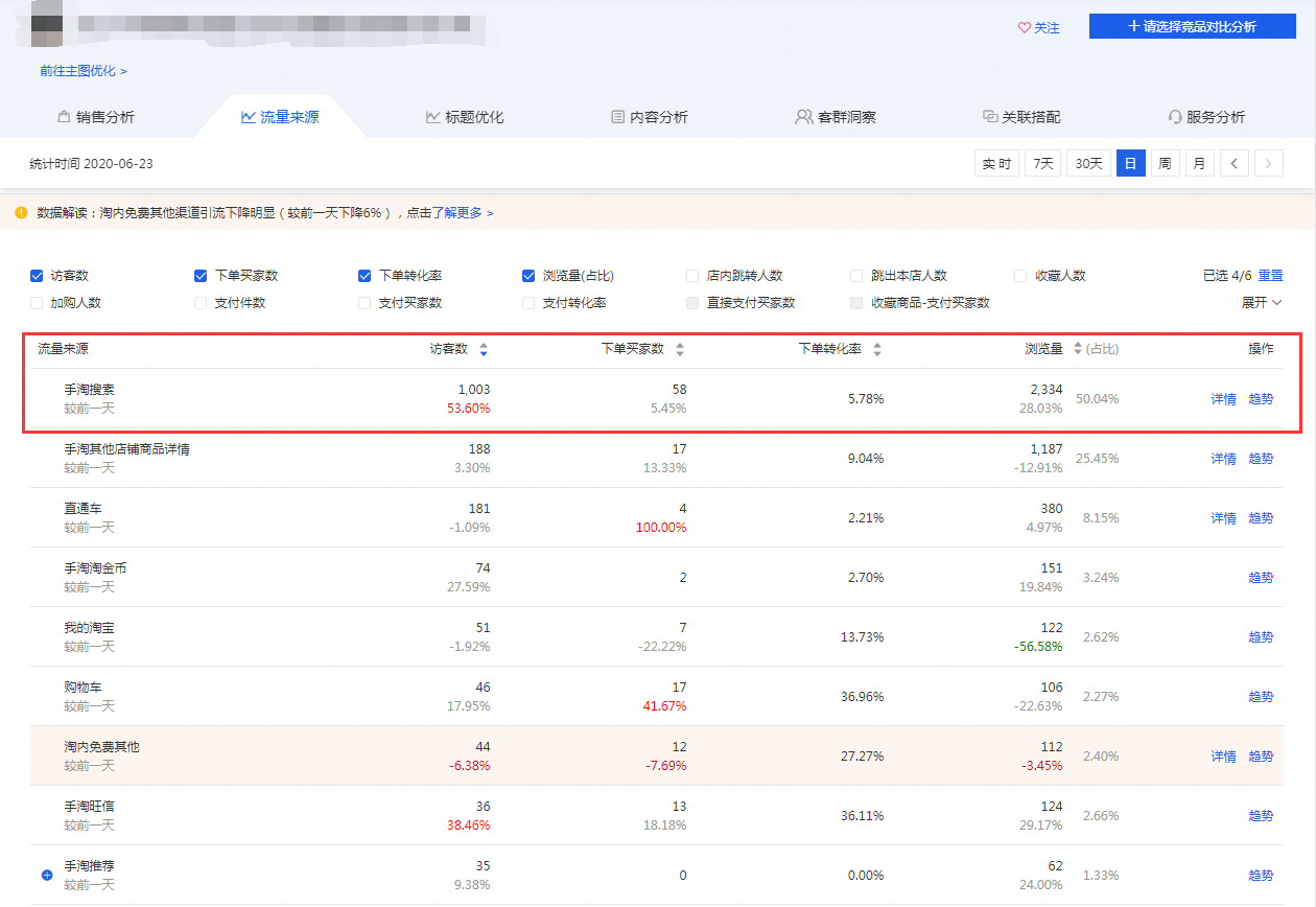 %title插图%num 黑搜起爆老链接 中小卖家如何弯道超车