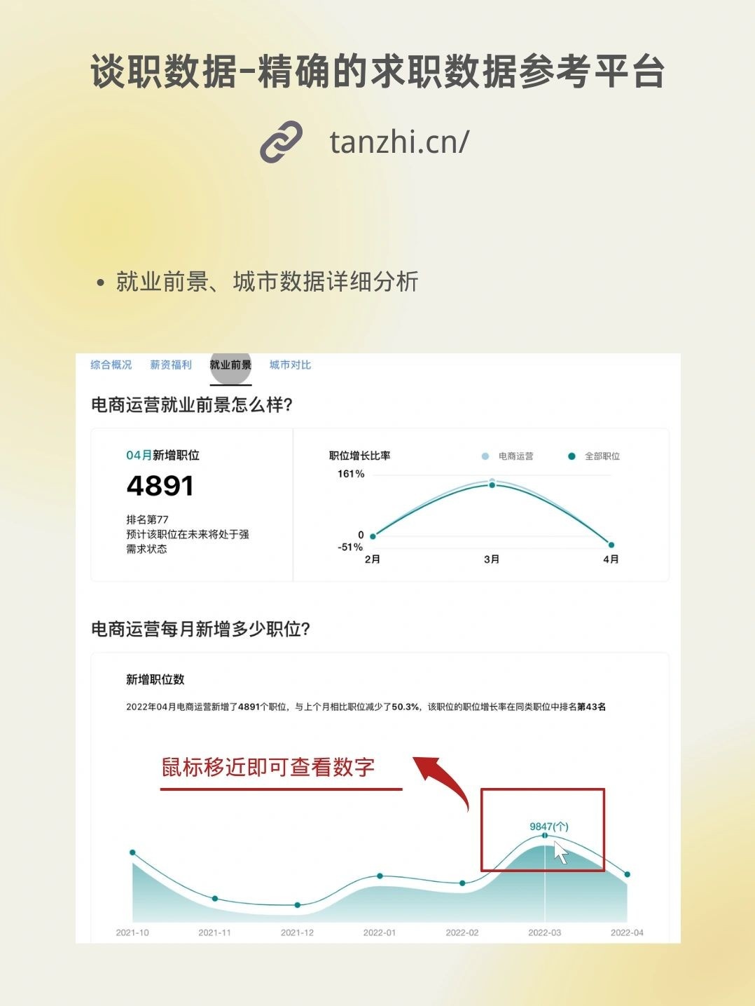 月入上万与否电商运营工作内容大不同！！