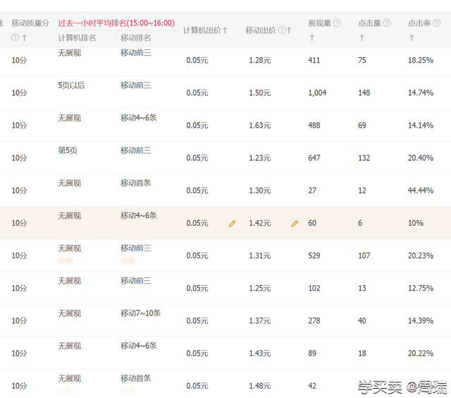 %title插图%num 打造爆款必须掌握的三个小技巧:淘宝卖家必读!