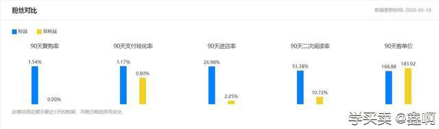%title插图%num 微淘对商家的价值及使用方法