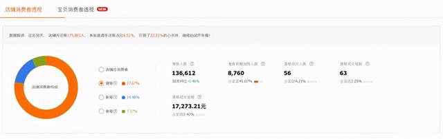 %title插图%num 直通车投放逻辑:最清晰的全面解析