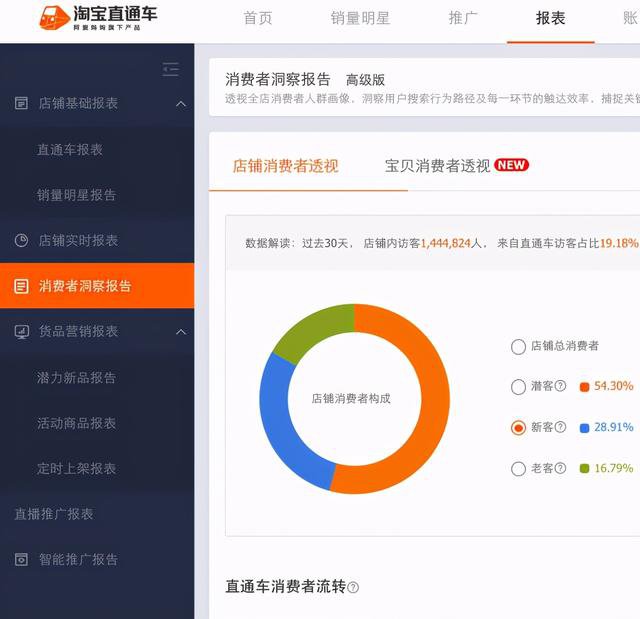%title插图%num 直通车投放逻辑:最清晰的全面解析