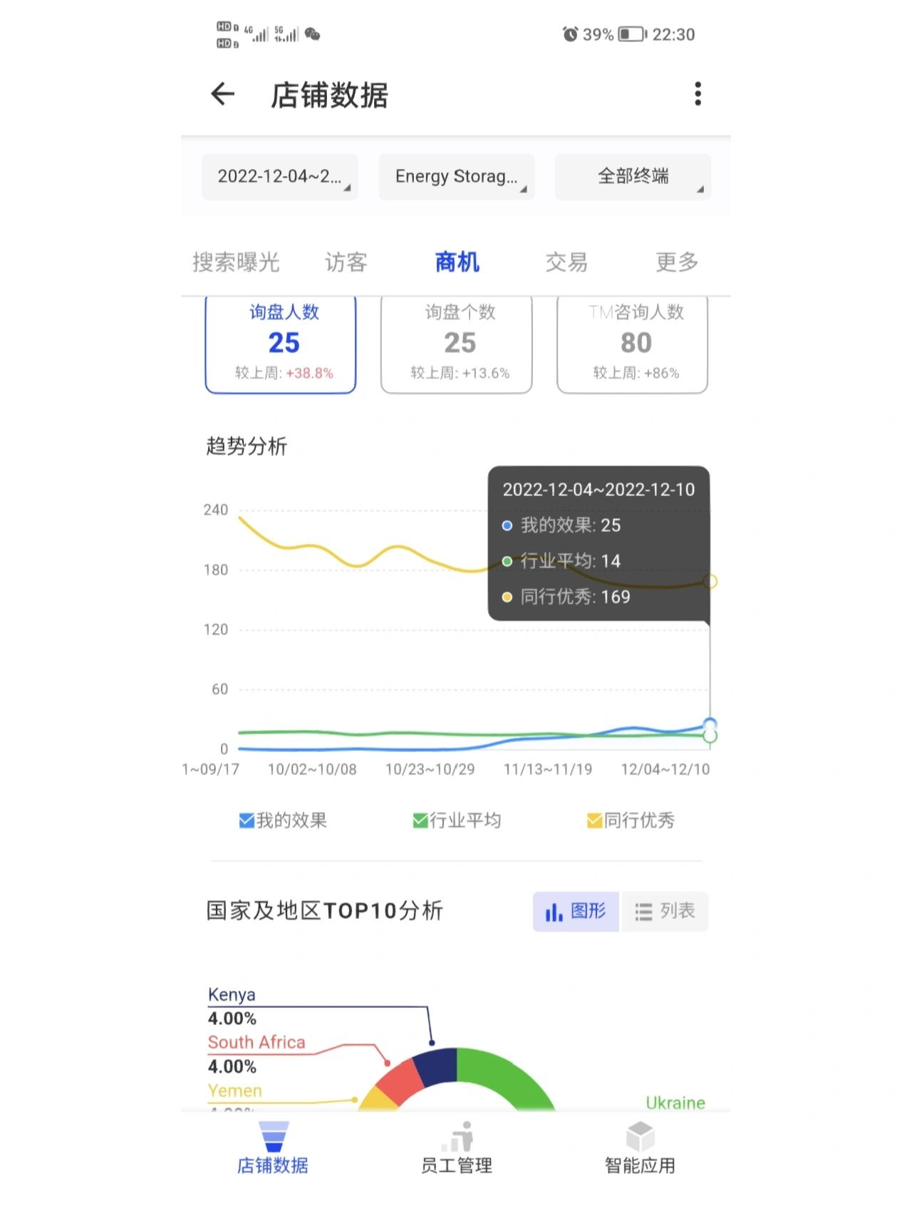 国际站国别化思路