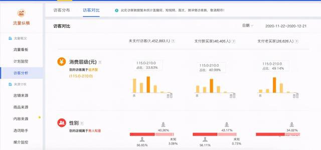 %title插图%num 直通车投放逻辑:最清晰的全面解析