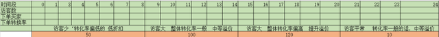 %title插图%num 直通车PPC带动搜索流量降低技巧,助你打造爆款