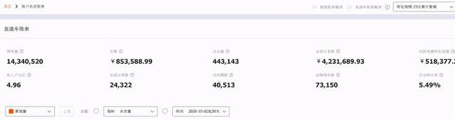 %title插图%num 直通车投放逻辑:最清晰的全面解析