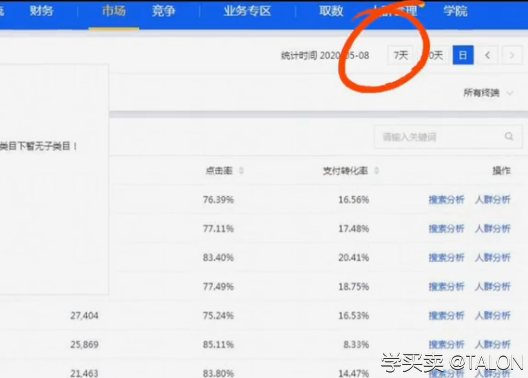 老品飙升，流量仅需要这一步。