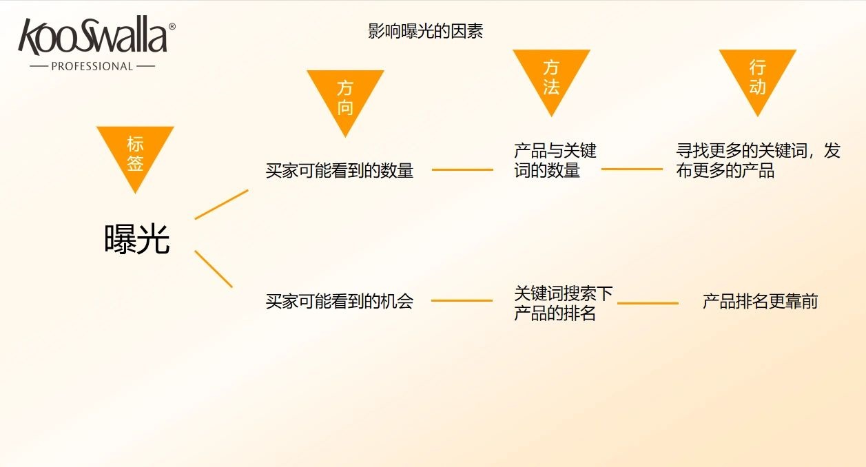 %title插图%num 从0开始学运营—国际站思维