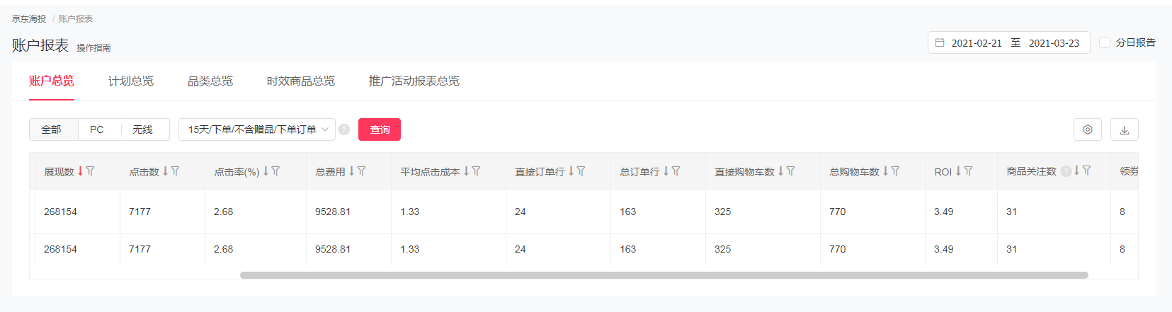 %title插图%num 如何快速提高店铺销量,那些技巧你真的了解吗?