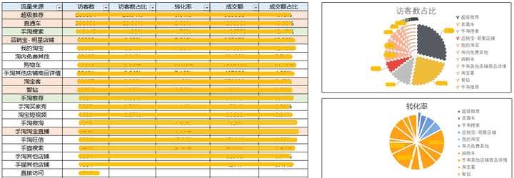 淘宝运营如何通过数据分析掌握竞争对手数据？