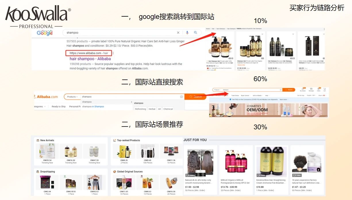 %title插图%num 从0开始学运营—国际站思维