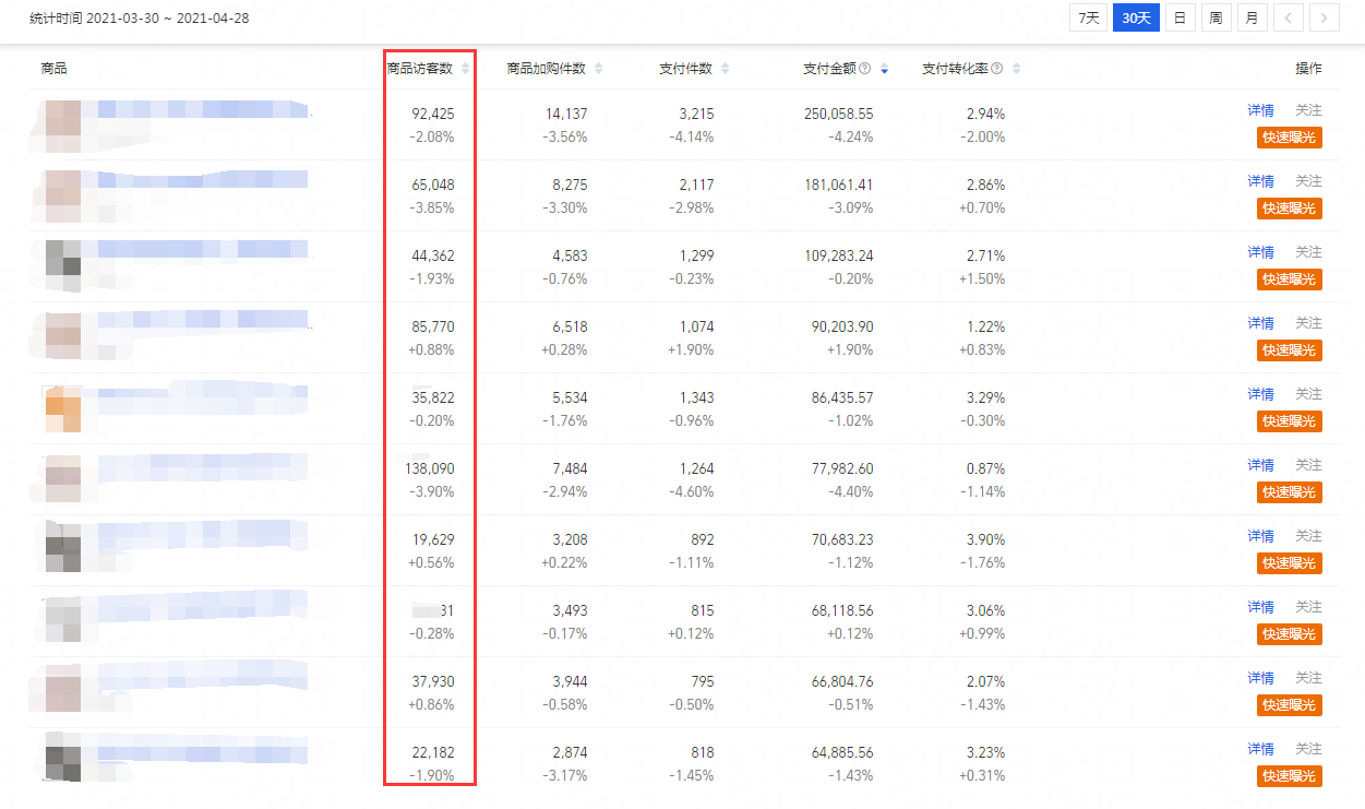 %title插图%num 如何摆脱中小卖家无流量的尴尬局面,教你稳健起步,月销百万不再难!