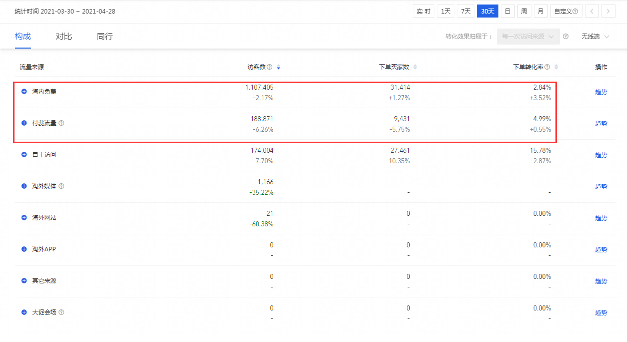 %title插图%num 如何摆脱中小卖家无流量的尴尬局面,教你稳健起步,月销百万不再难!