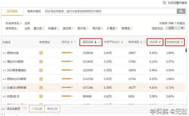 %title插图%num 直通车优化实战:精准标签引爆自然流量