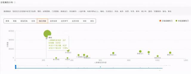 %title插图%num 直通车投放逻辑:最清晰的全面解析