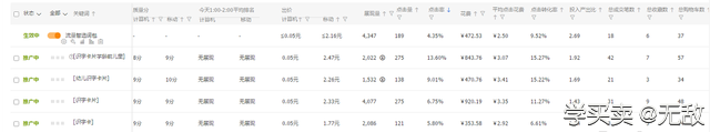 %title插图%num 如何在小类目中打造阳光大道:直通车实战指南