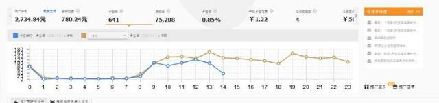 %title插图%num 直通车质量分为什么迟迟不到十分:资深车手分享经验