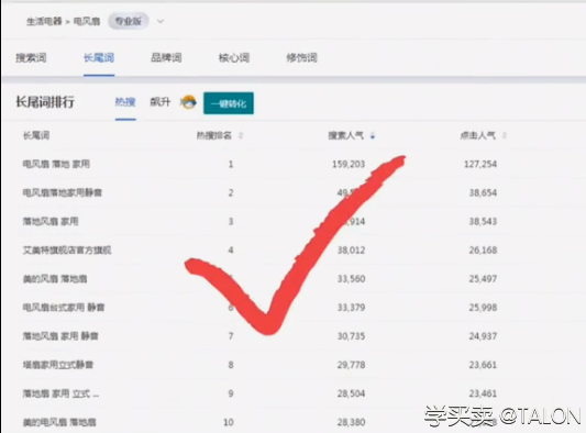 老品飙升，流量仅需要这一步。