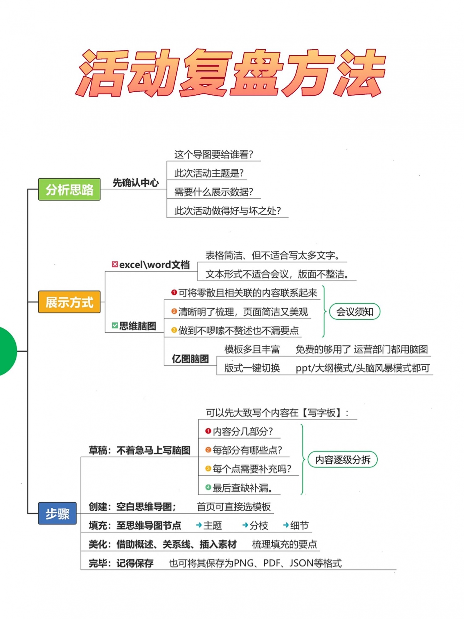 电商面试题附答案｜运营必问篇（3）