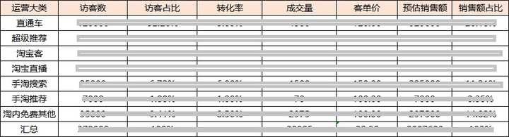 淘宝运营如何通过数据分析掌握竞争对手数据？