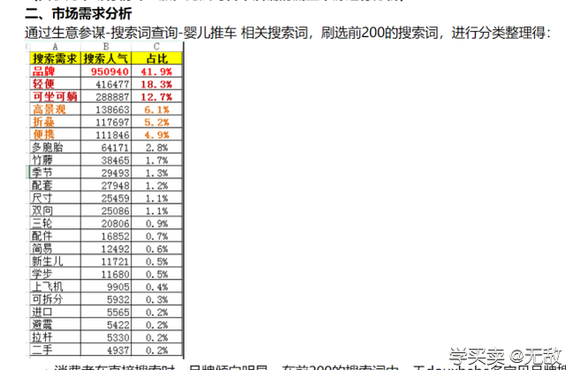 实用思维模型：清晰运营思路助你快速成长