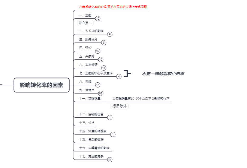 %title插图%num 【超长干货】复盘影响转化率所有因素 全方位利用流量 投产直线上升