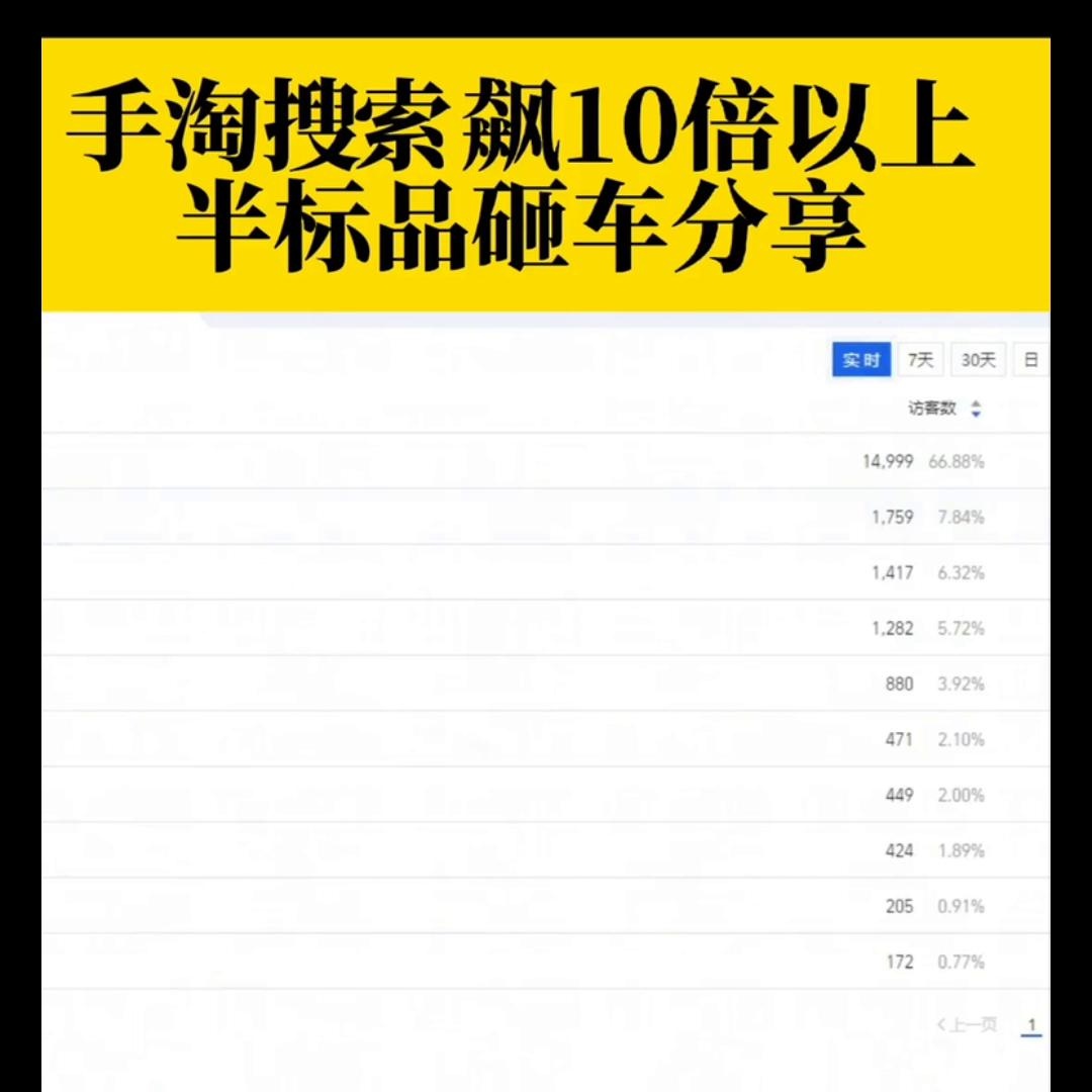 %title插图%num 直通车搜索涨10倍