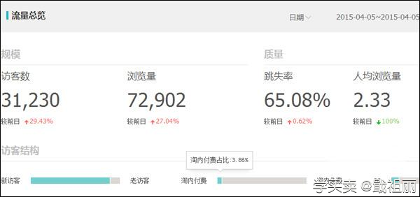 淘宝SEO三部曲之2