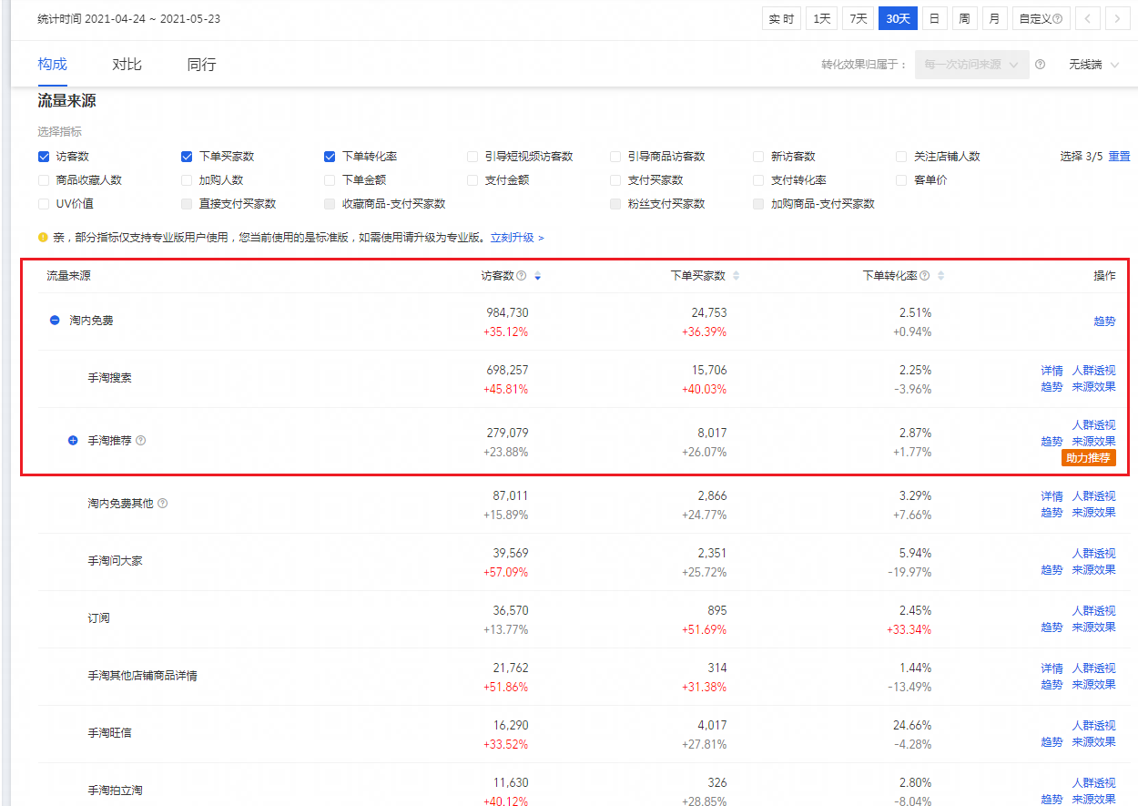 %title插图%num 来说说淘宝直通车和自然搜索流量的技巧