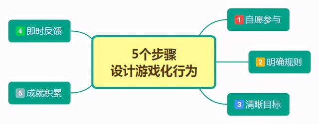 %title插图%num “果园”小游戏如何让淘宝、拼多多靠它“上瘾”?