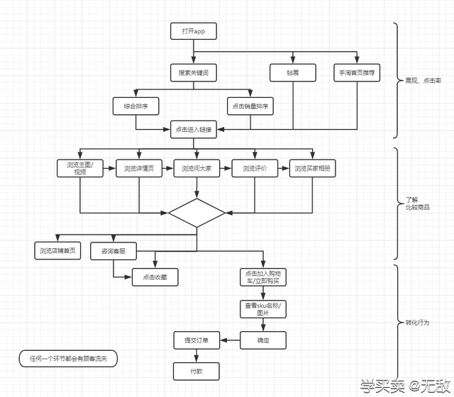 实用思维模型：清晰运营思路助你快速成长
