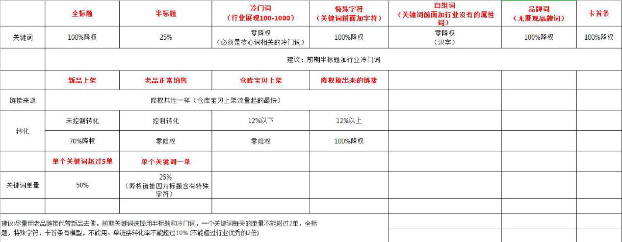 %title插图%num 应对618活动期,如何不被稽查