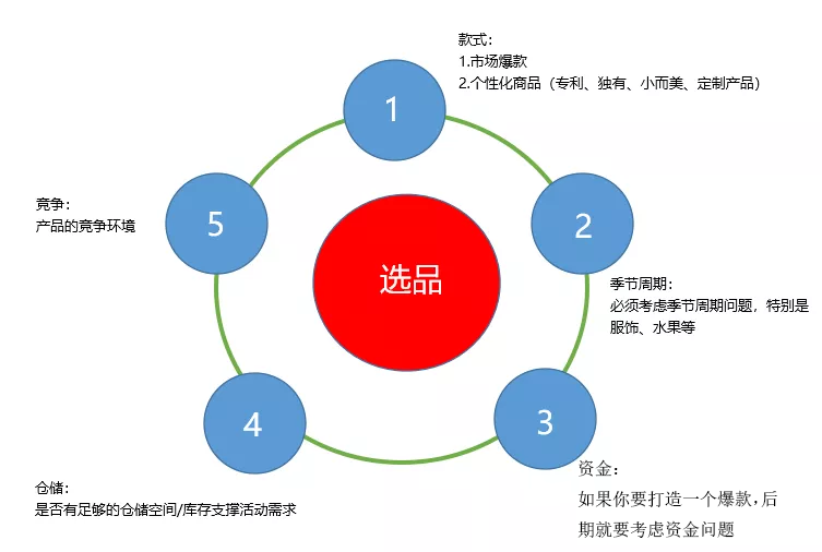 %title插图%num 拼多多新品爆款打造玩法