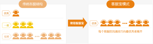 %title插图%num 淘宝卖家必备软件