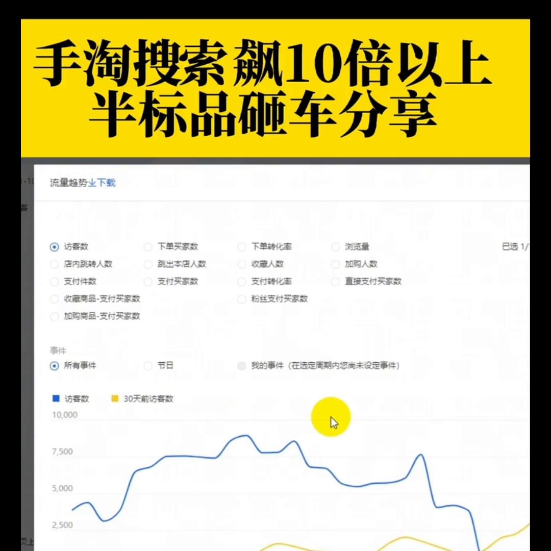 %title插图%num 直通车搜索涨10倍