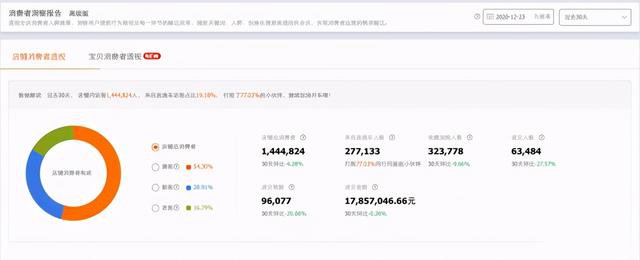 %title插图%num 直通车投放逻辑:最清晰的全面解析