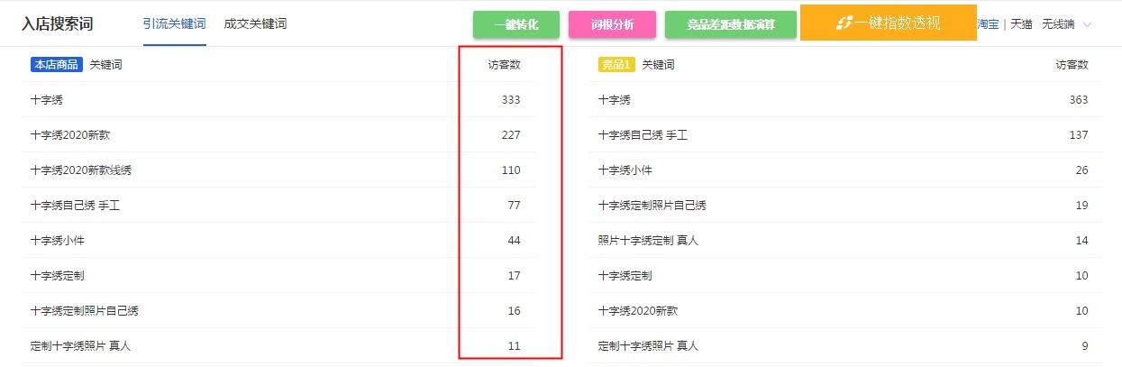 %title插图%num 黑搜起爆老链接 中小卖家如何弯道超车