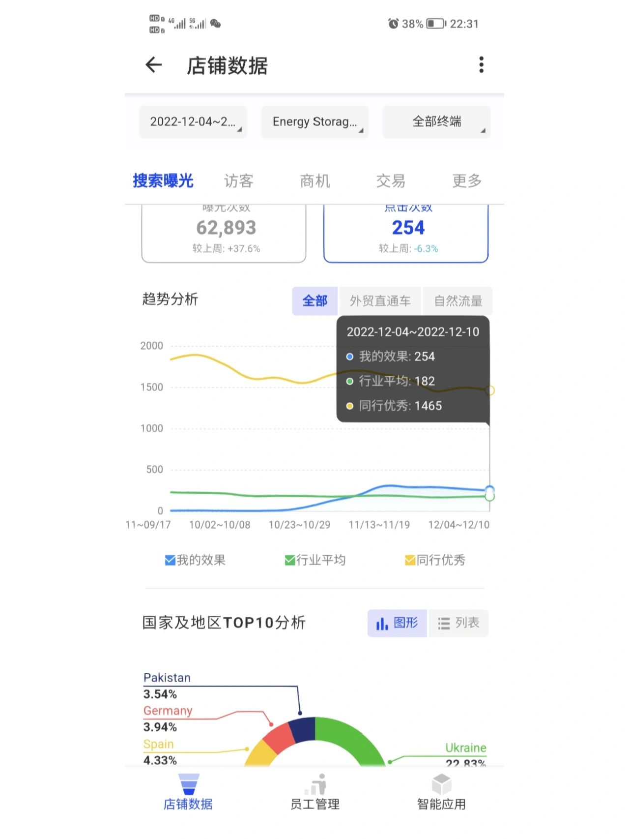 国际站国别化思路