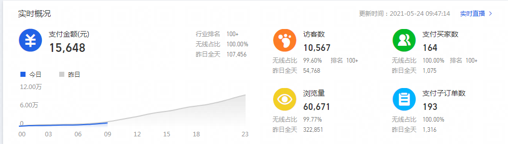 %title插图%num 来说说淘宝直通车和自然搜索流量的技巧