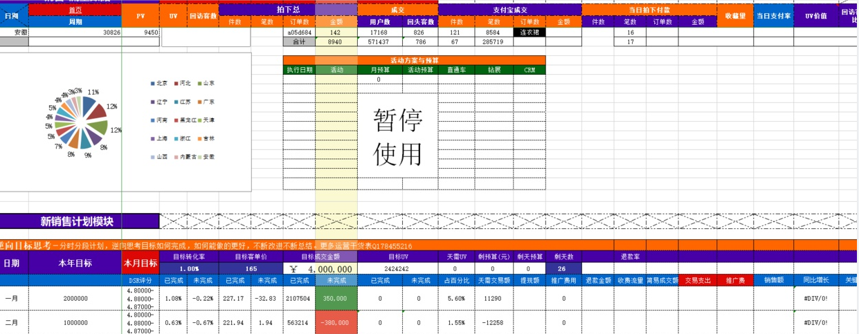 %title插图%num 天猫淘宝店铺整体运营思路,教你如何做好~!