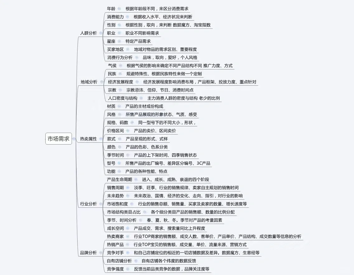 看完选品思路，你也能成为大神#电商#电商运营##电商干货看完选品 ...